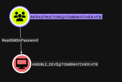 Root page source code leak